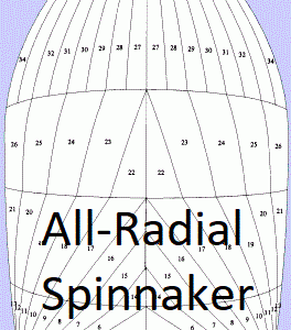 used sail spinnaker