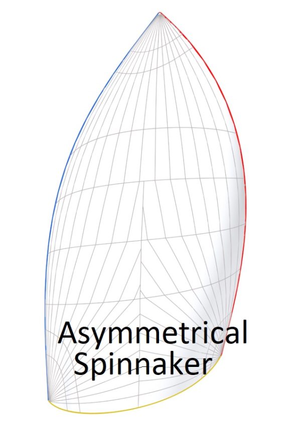 Used Sail spinnaker
