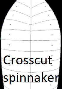 spinnaker used sail