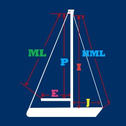 measure for used sails