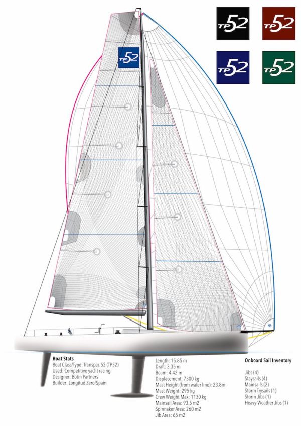 TP 52 spinnaker