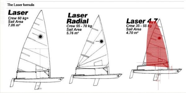 used sail mainsail